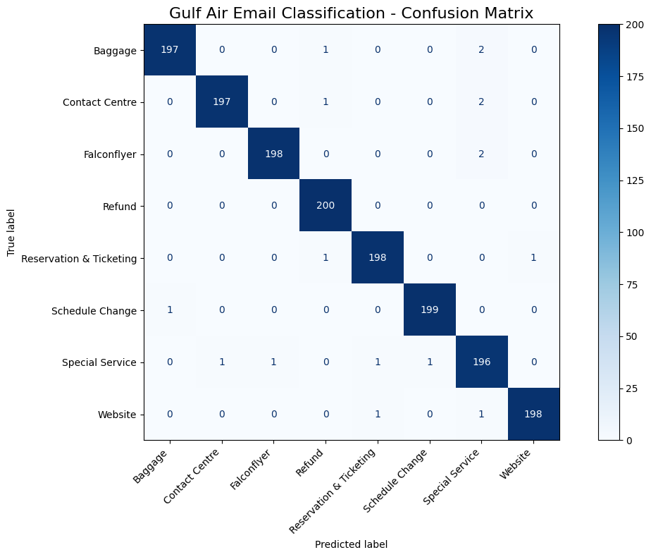 Confusion Matrix