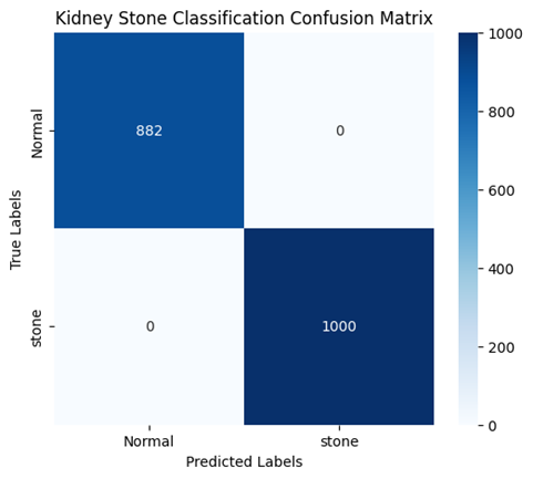 Confusion Matrix